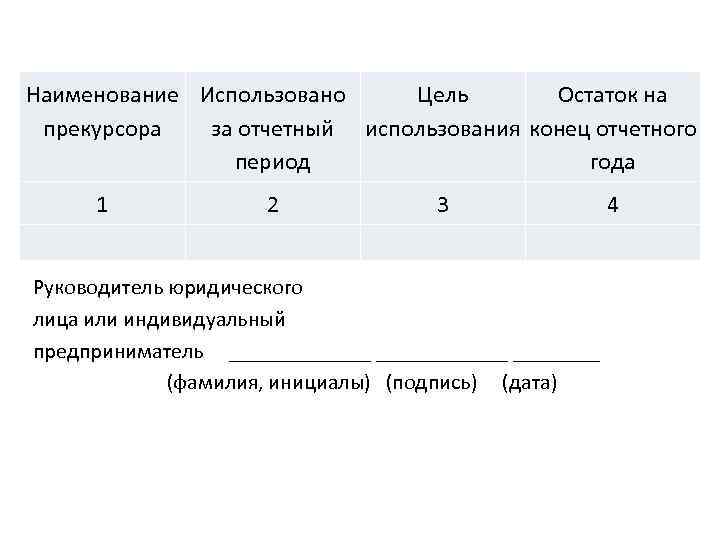 Наименование Использовано Цель Остаток на прекурсора за отчетный использования конец отчетного период года 1