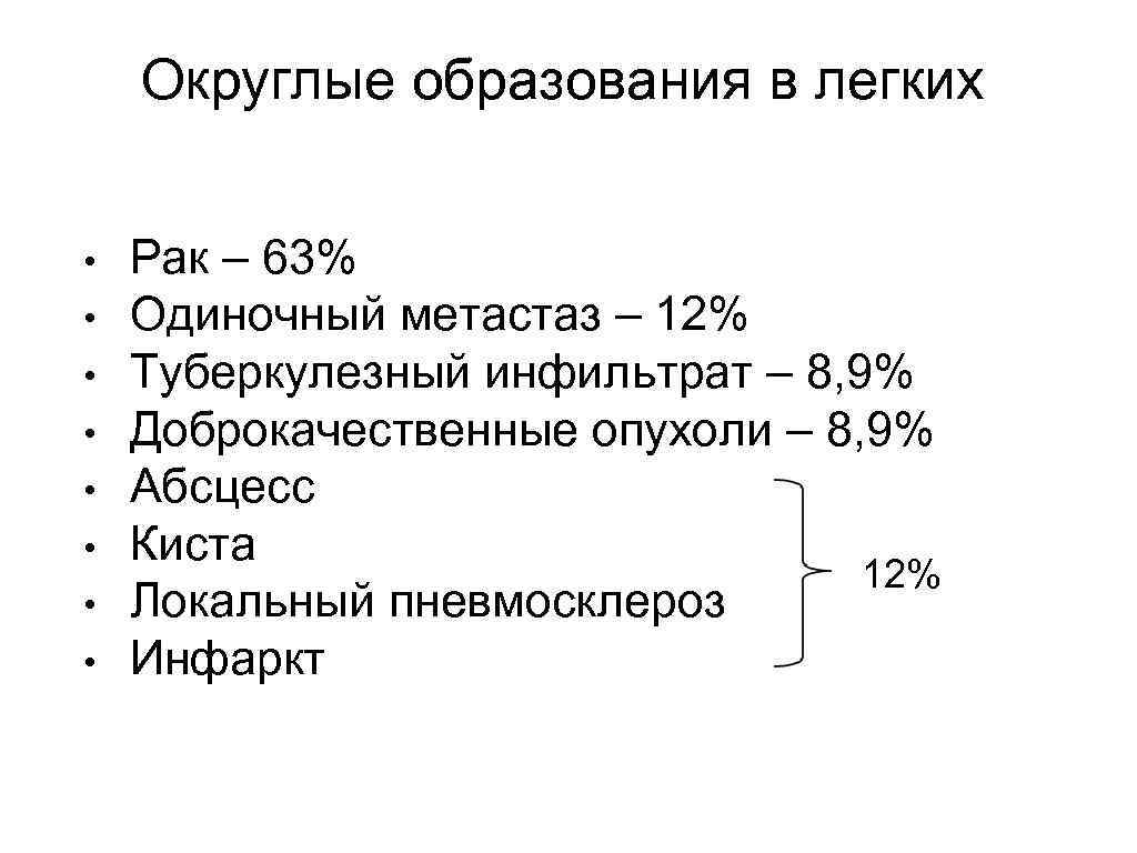 Округлые образования в легких • • Рак – 63% Одиночный метастаз – 12% Туберкулезный