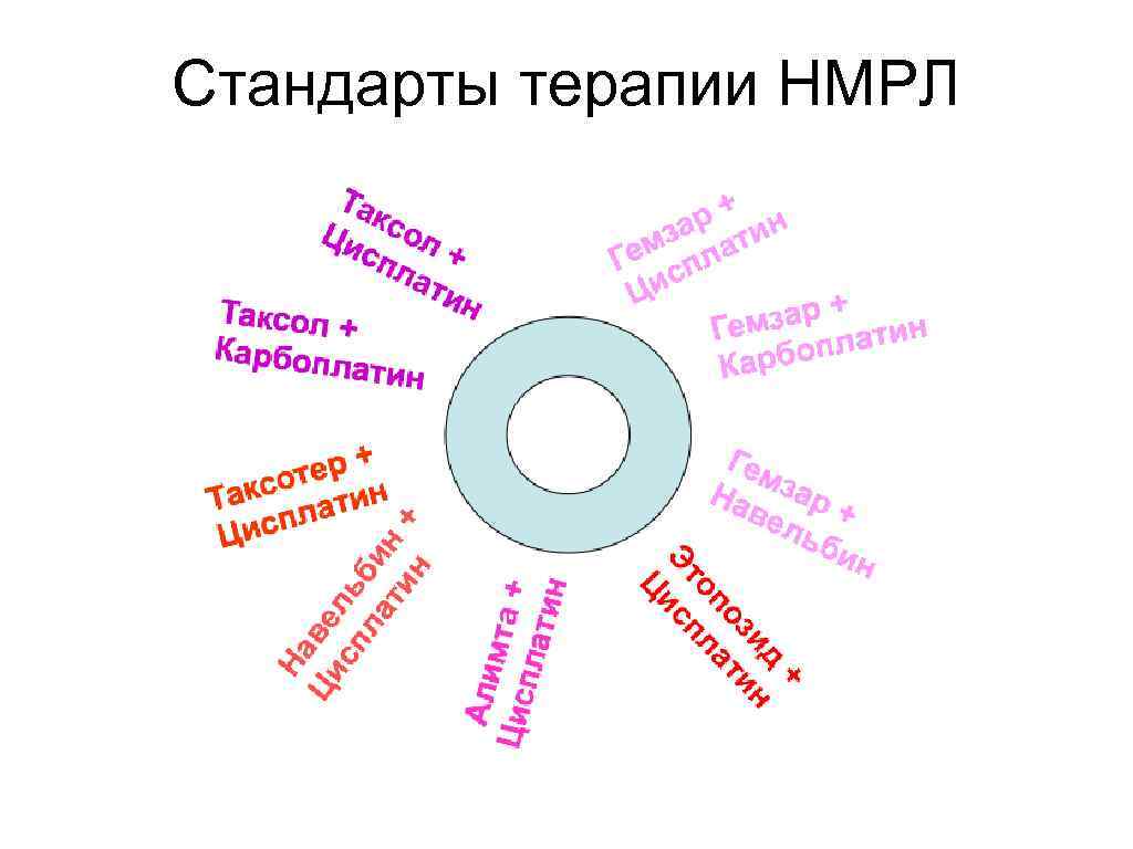 Стандарты терапии НМРЛ 