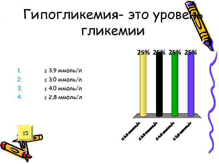 Гипогликемия- это уровень гликемии 1. ≤ 3. 9 ммоль/л 2. ≤ 3. 0 ммоль/л