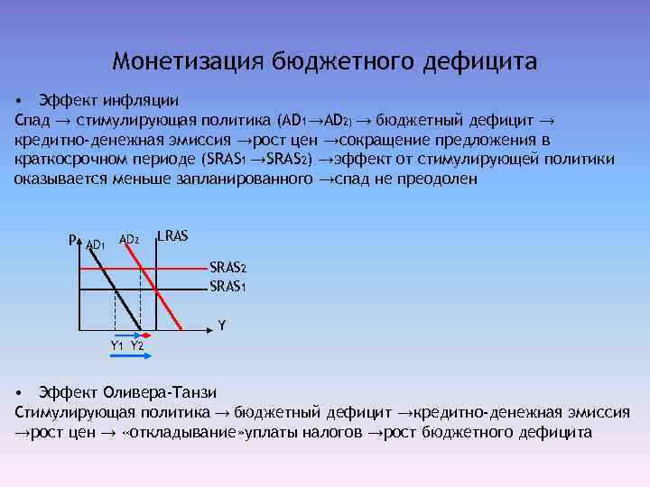 6 бюджетный дефицит. Монетизация бюджетного дефицита. Монетизация бюджетного дефицита может привести:. Инфляционный эффект. Эффект Оливера Танзи.