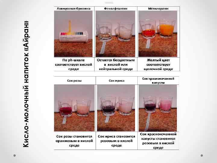 Кисло-молочный напиток «Айран» _ 