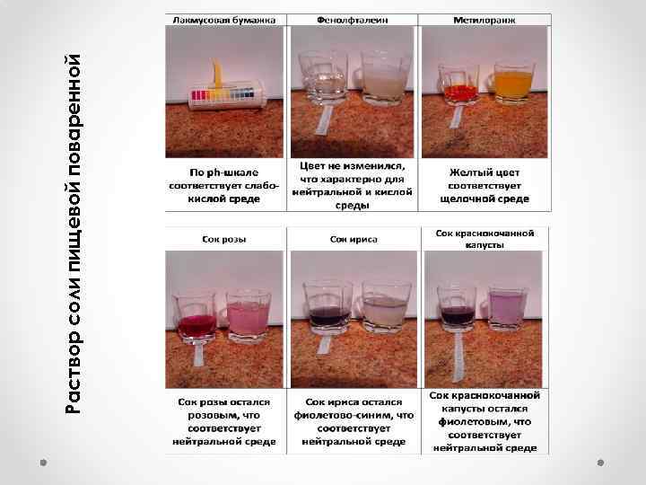 Раствор соли пищевой поваренной _ 