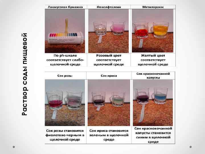 Раствор соды пищевой _ 