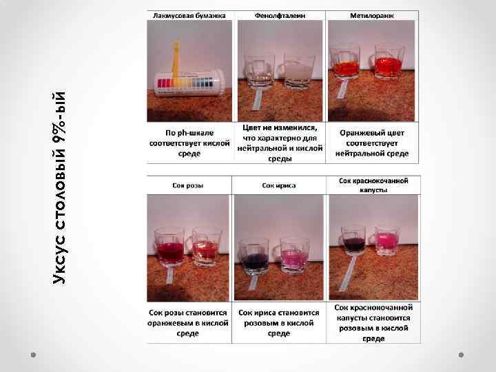 Уксус столовый 9%-ый _ 