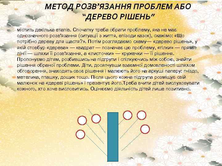 МЕТОД РОЗВ’ЯЗАННЯ ПРОБЛЕМ АБО “ДЕРЕВО РІШЕНЬ” містить декілька етапів. Спочатку треба обрати проблему, яка