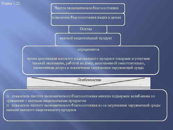 Благосостояние и экономический рост государства. Показатели экономического благосостояния. Чистое экономическое благосостояние ЧЭБ. Показатель чистого экономического благосостояния. Экономические показатели благосостояния страны.