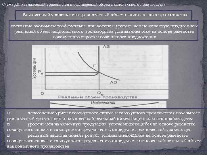 Схема 3. 8. Равновесный уровень иен п равновесный объем национального производства состояние экономической системы,