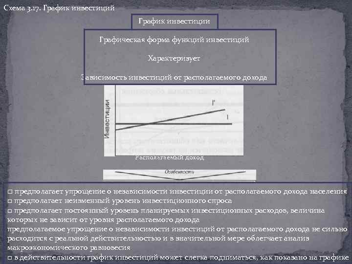 Схема 3. 17. График инвестиций График инвестиции Графическая форма функций инвестиций Характеризует Зависимость инвестиций