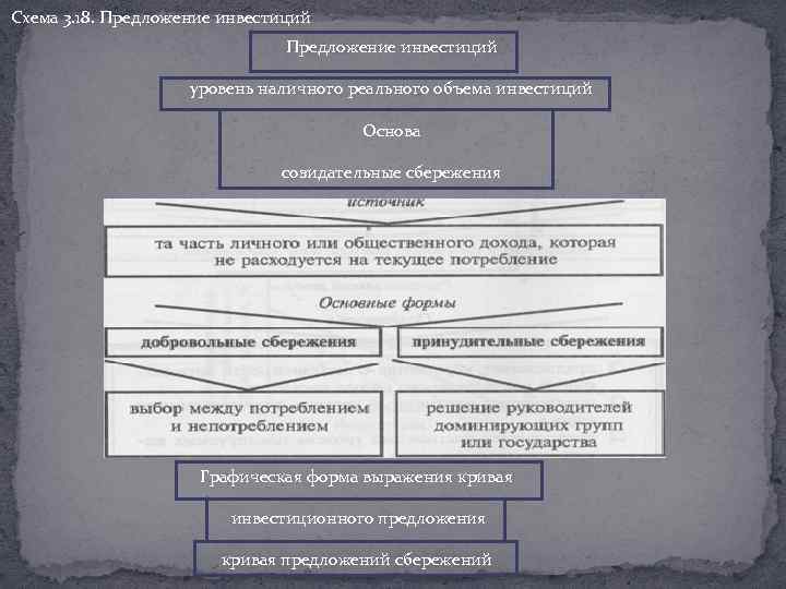 В чем состоит принципиальная рыночная схема превращения сбережений в инвестиции