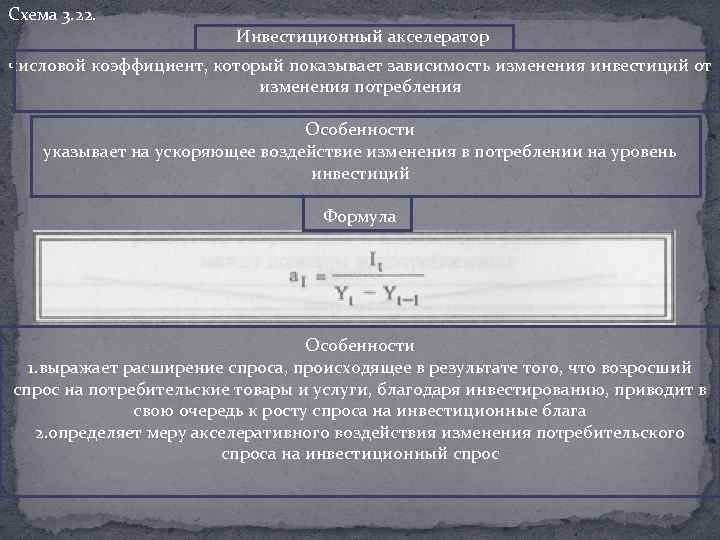 Схема 3. 22. Инвестиционный акселератор числовой коэффициент, который показывает зависимость изменения инвестиций от изменения