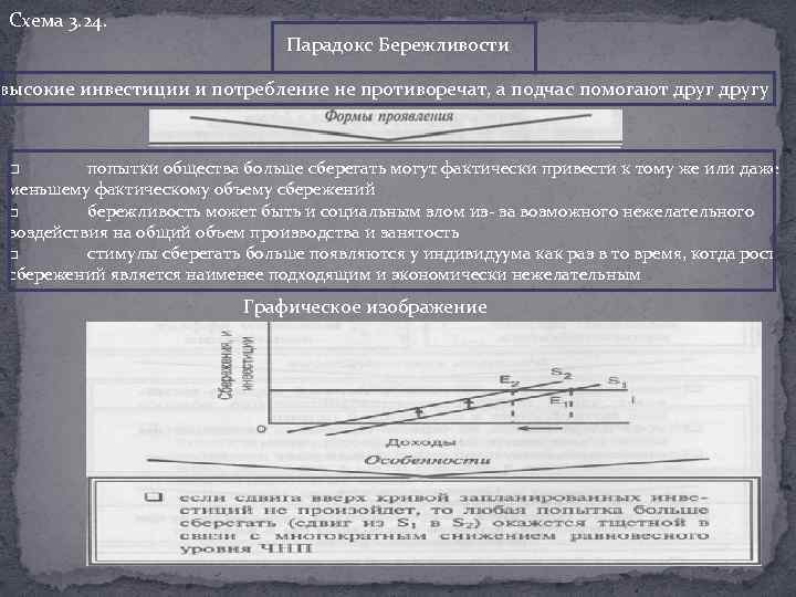 Схема 3. 24. Парадокс Бережливости высокие инвестиции и потребление не противоречат, а подчас помогают