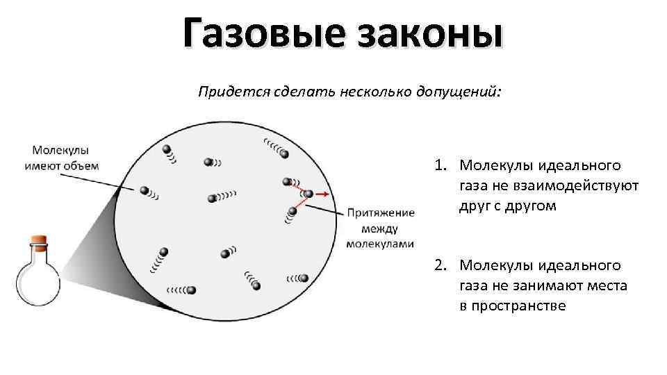 Газовые законы Придется сделать несколько допущений: 1. Молекулы идеального газа не взаимодействуют друг с