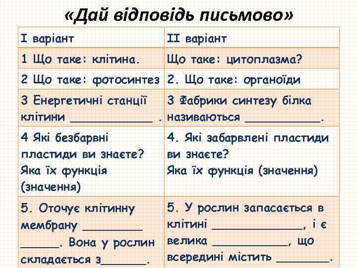  «Дай відповідь письмово» І варіант ІІ варіант 1 Що таке: клітина. Що таке: