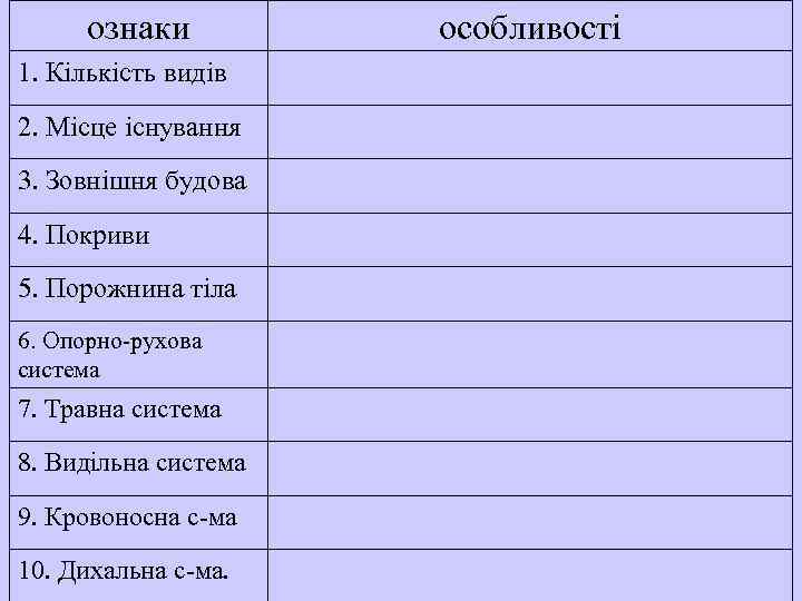 ознаки 1. Кількість видів 2. Місце існування 3. Зовнішня будова 4. Покриви 5. Порожнина