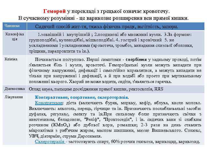 Геморой у перекладі з грецької означає кро отечу. в В сучасному розумінні це варикозне