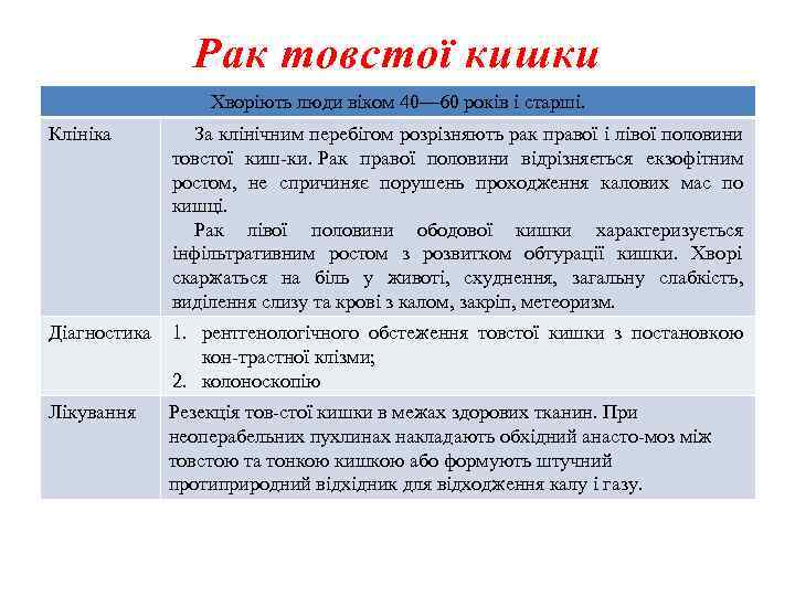 Рак товстої кишки Хворіють люди віком 40— 60 років i старші. Клініка За клінічним