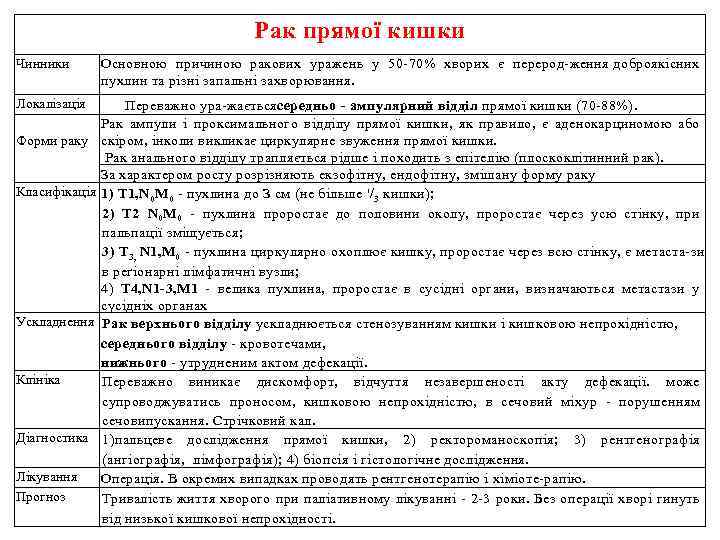 Рак прямої кишки Чинники Основною причиною ракових уражень у 50 70% хворих є перерод