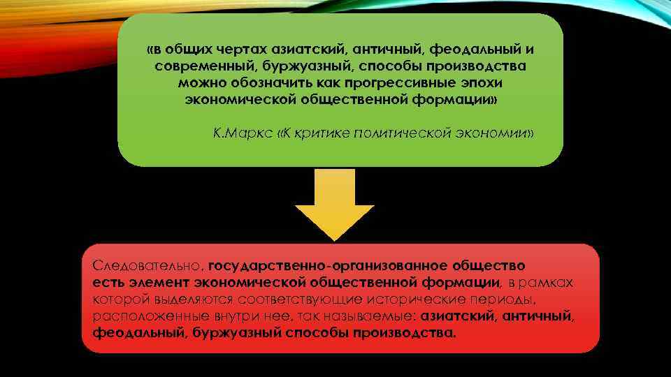  «в общих чертах азиатский, античный, феодальный и современный, буржуазный, способы производства можно обозначить