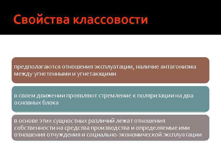 Свойства классовости предполагаются отношения эксплуатации, наличие антагонизма между угнетенными и угнетающими в своем движении