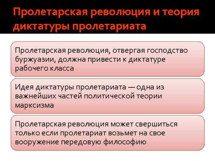 Революция диктатура. Пролетарская революция. Теория Пролетарской революции. Пролетарская революция и диктатура пролетариата. Итоги Пролетарской революции.