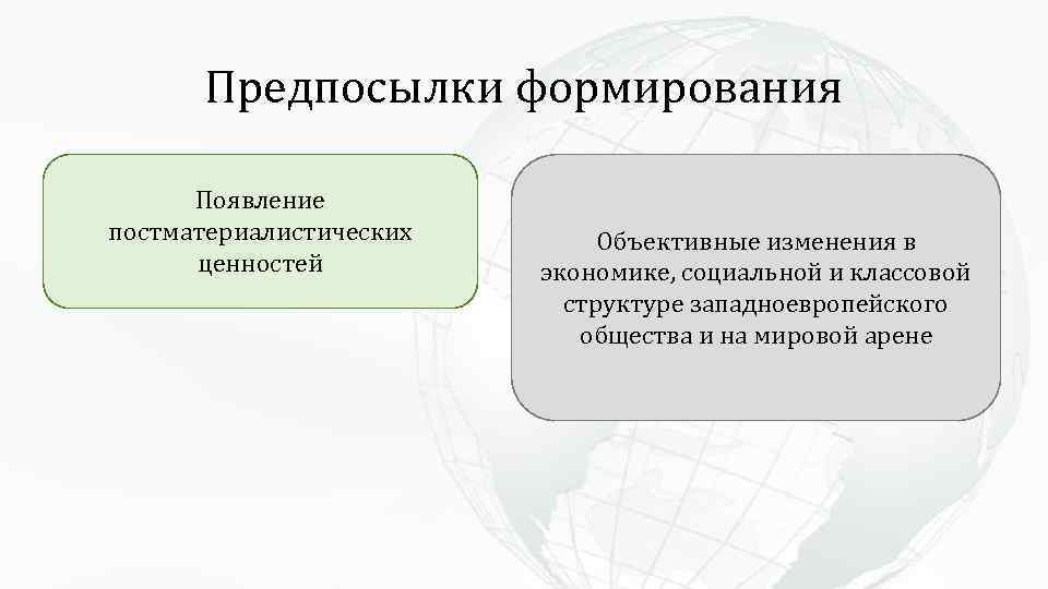 Предпосылки формирования Появление постматериалистических ценностей Объективные изменения в экономике, социальной и классовой структуре западноевропейского