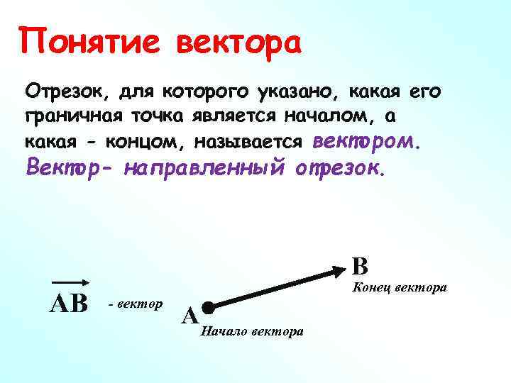 Точка а является. Понятие вектора. Понятие вектора координаты вектора. 1.Понятие вектора. Начало отрезка вектора.