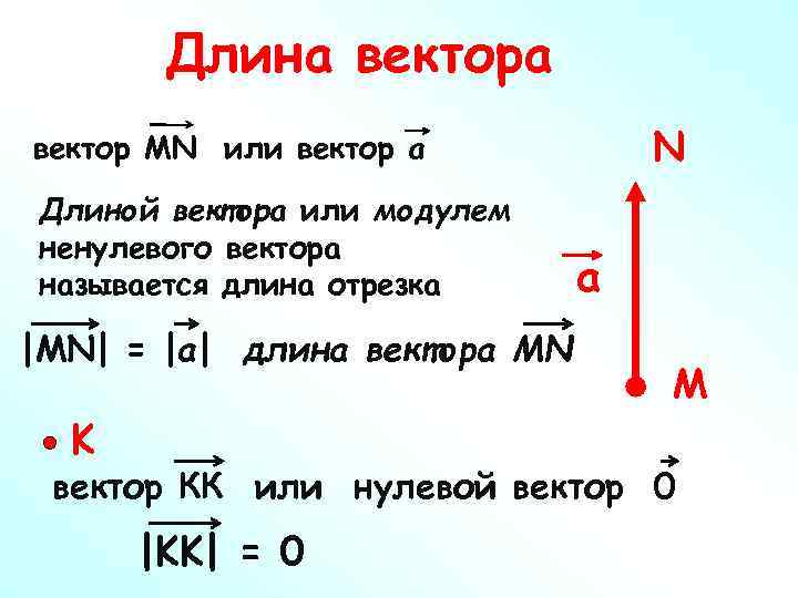 Найти длину вектора mn 4 3