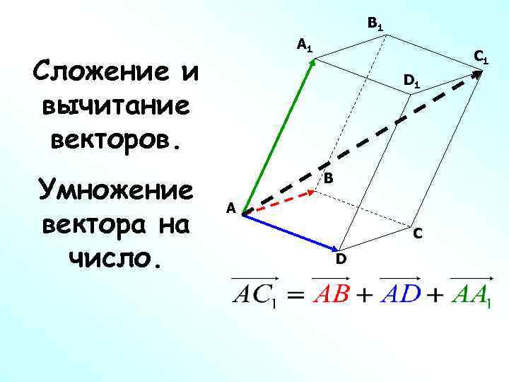 Сложение и умножение векторов. Сложение и разность векторов. Сложение и вычитание векторов. Сложение векторов с числами.