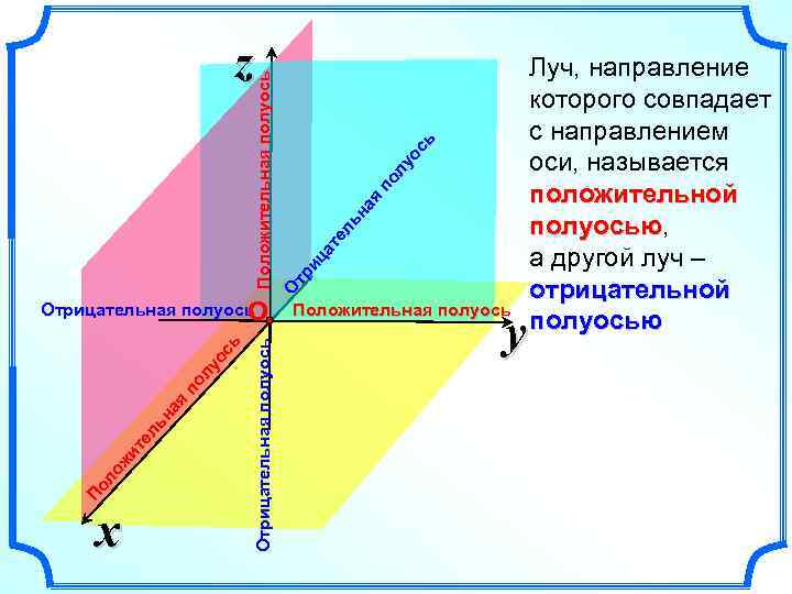 Прямое и обратное изображение