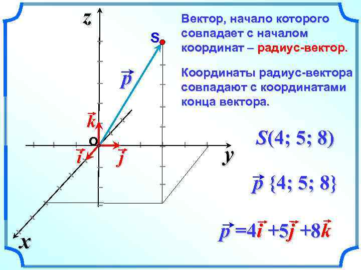 p k S I I I I I I I I z Вектор, начало