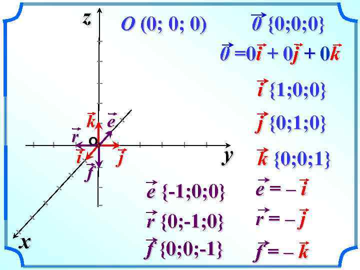 O (0; 0; 0) I I I I I I z r i i