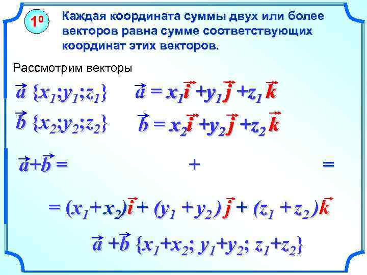 10 Каждая координата суммы двух или более векторов равна сумме соответствующих координат этих векторов.