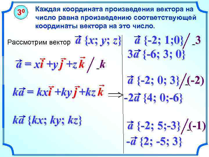 30 Каждая координата произведения вектора на число равна произведению соответствующей координаты вектора на это