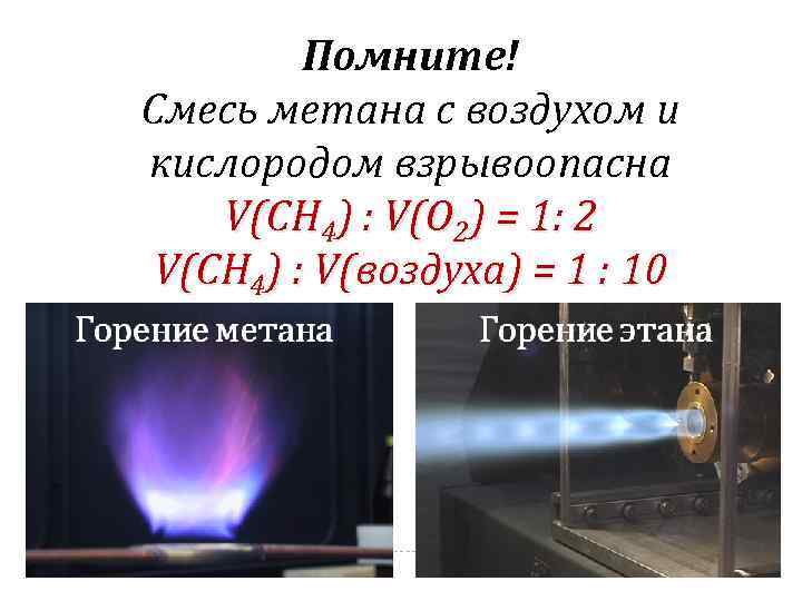 Сгорание метана в кислороде. Горение метана. Смесь метана с воздухом. Уравнение реакции горения метана. Образование взрывоопасных смесей с воздухом метан.