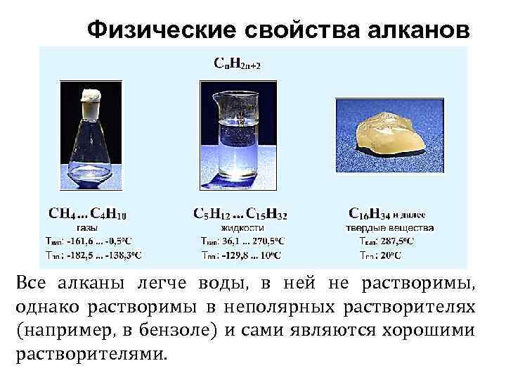 Физические свойства алканов Все алканы легче воды, в ней не растворимы, однако растворимы в