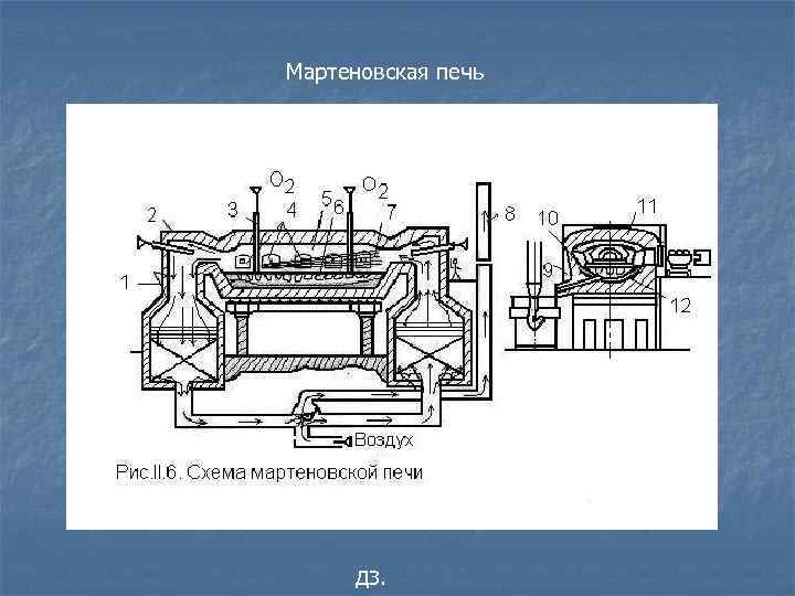 Мартеновская печь ДЗ. 