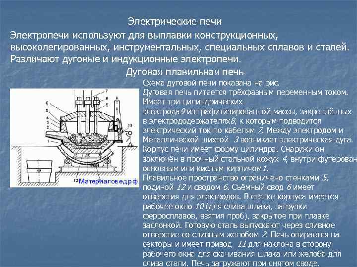 Схема технологического процесса выплавки стали в основной дуговой электропечи