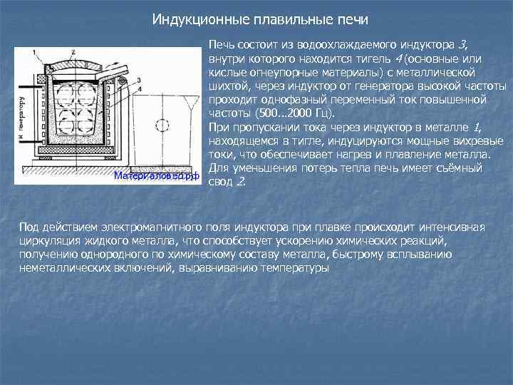 Индукционные плавильные печи Печь состоит из водоохлаждаемого индуктора 3, внутри которого находится тигель 4