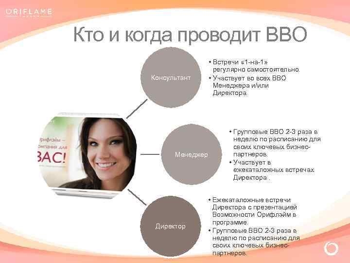 Кто и когда проводит ВВО Консультант Менеджер Директор • Встречи « 1 -на-1» регулярно