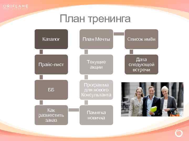 План тренинга Каталог План Мечты Список имён Прайс-лист Текущие акции Дата следующей встречи ББ