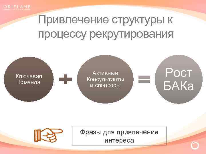 Привлечение структуры к процессу рекрутирования Ключевая Команда Активные Консультанты и спонсоры Фразы для привлечения
