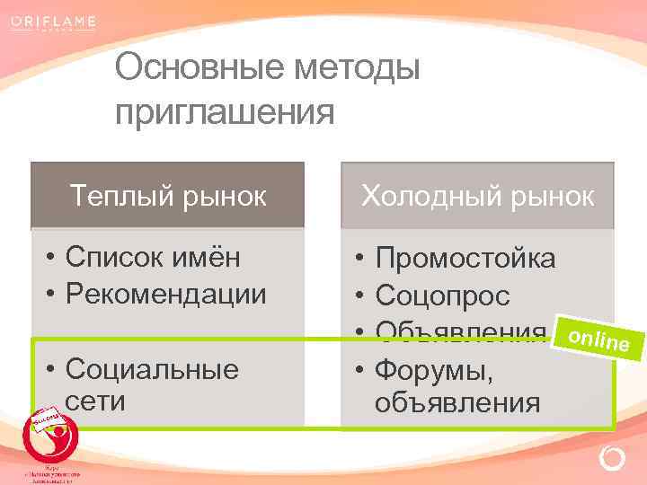 Основные методы приглашения Теплый рынок • Список имён • Рекомендации • Социальные сети Холодный