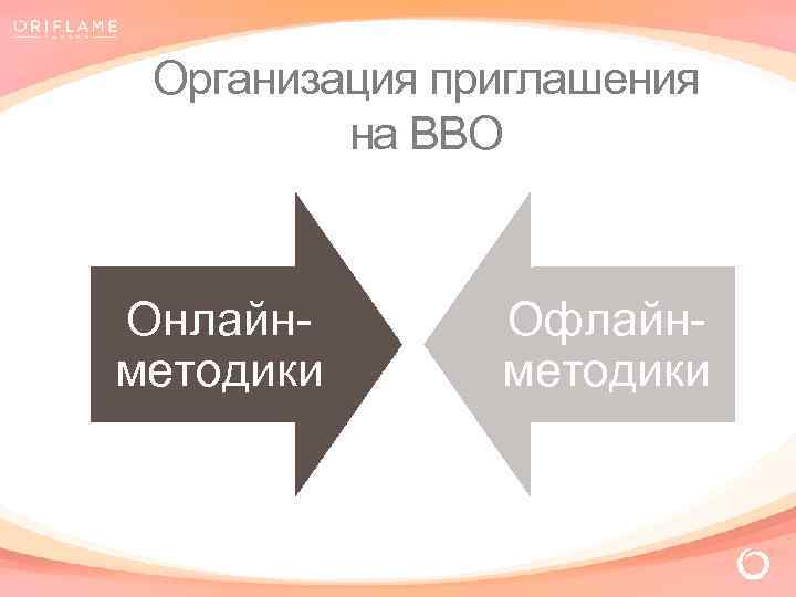 Организация приглашения на ВВО Онлайнметодики Офлайнметодики 
