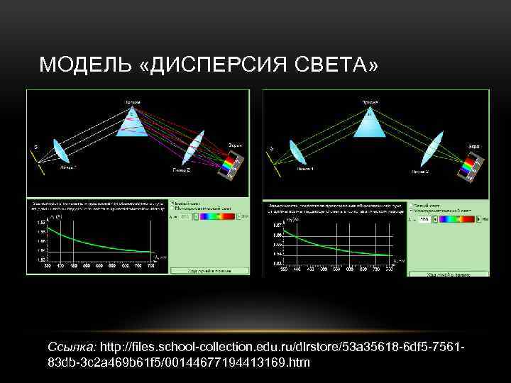 МОДЕЛЬ «ДИСПЕРСИЯ СВЕТА» Ссылка: http: //files. school-collection. edu. ru/dlrstore/53 a 35618 -6 df 5