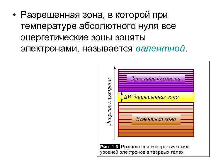  • Разрешенная зона, в которой при температуре абсолютного нуля все энергетические зоны заняты