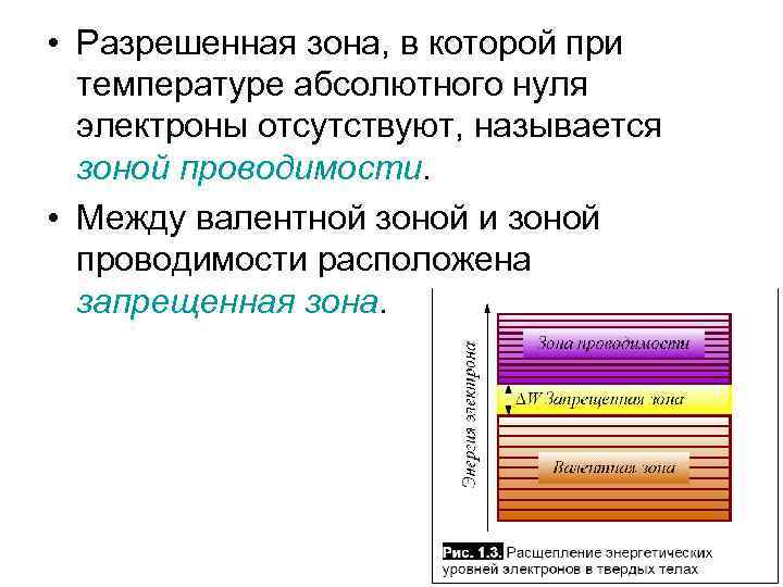  • Разрешенная зона, в которой при температуре абсолютного нуля электроны отсутствуют, называется зоной