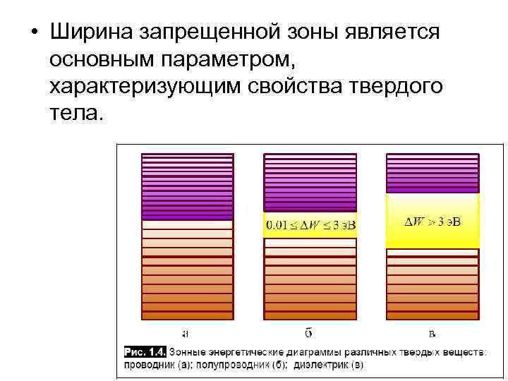  • Ширина запрещенной зоны является основным параметром, характеризующим свойства твердого тела. 