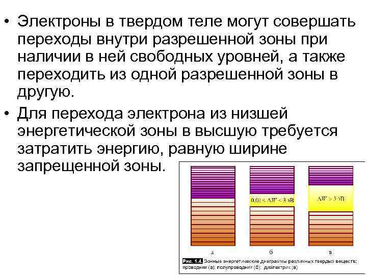  • Электроны в твердом теле могут совершать переходы внутри разрешенной зоны при наличии