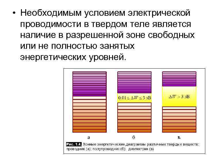  • Необходимым условием электрической проводимости в твердом теле является наличие в разрешенной зоне